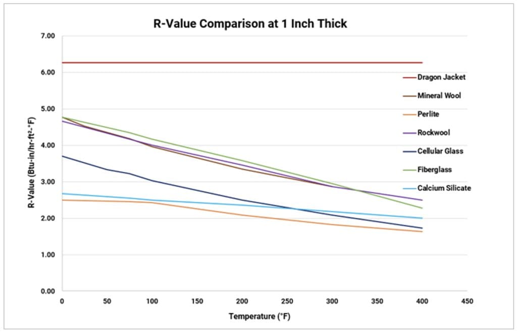 Industrial Insulation Comparison – Choosing the Right Materials for the Job